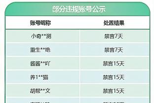 亚历山大：我不再把霍姆格伦和华莱士当做新秀了 他们已经历很多~